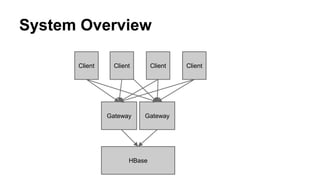 System Overview
HBase
Gateway
Client Client Client Client
Gateway
 