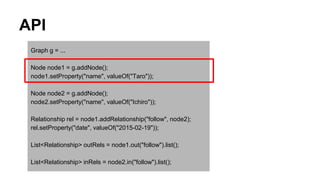 API
Graph g = ...
Node node1 = g.addNode();
node1.setProperty("name", valueOf("Taro"));
Node node2 = g.addNode();
node2.setProperty("name", valueOf("Ichiro"));
Relationship rel = node1.addRelationship("follow", node2);
rel.setProperty("date", valueOf("2015-02-19"));
List<Relationship> outRels = node1.out("follow").list();
List<Relationship> inRels = node2.in("follow").list();
 