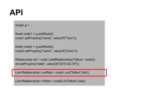 API
Graph g = ...
Node node1 = g.addNode();
node1.setProperty("name", valueOf("Taro"));
Node node2 = g.addNode();
node2.se...