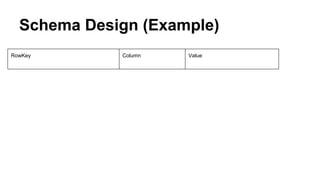 Schema Design (Example)
RowKey Column Value
 