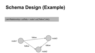 Schema Design (Example)
List<Relationship> outRels = node1.out("follow").list();
node3
node2
follow
followfollow
node1
 