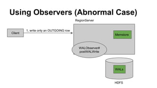 Using Observers (Abnormal Case)
Client
1, write only an OUTGOING row
Memstore
RegionServer
HDFS
WALs
WALObserver#
postWALWrite
 