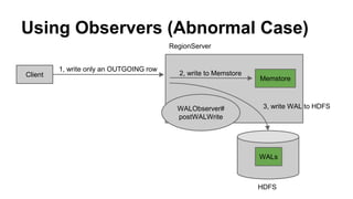Using Observers (Abnormal Case)
Client
1, write only an OUTGOING row
Memstore
2, write to Memstore
RegionServer
HDFS
WALs
WALObserver#
postWALWrite
3, write WAL to HDFS
 