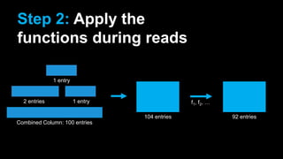 Step 2: Apply the
functions during reads
Combined Column: 100 entries
1 entry
2 entries 1 entry
104 entries 92 entries
f1, f2, …
 