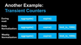 Another Example:
Transient Counters
aggregate() expire()During
read:
aggregate() expire() limit_to_1000()
Daily
Normalization:
aggregate() expire() limit_to_1000()
Weekly
Normalization:
 