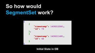 So how would
SegmentSet work?
Initial State in DB
 