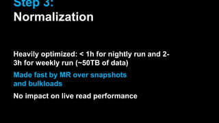 Step 3:
Normalization
Heavily optimized: < 1h for nightly run and 2-
3h for weekly run (~50TB of data)
Made fast by MR over snapshots
and bulkloads
No impact on live read performance
 