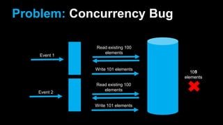 Problem: Concurrency Bug
Read existing 100
elements
Event 1
Write 101 elements
100
elements
Read existing 100
elements
Wri...