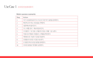 Main success scenario
Step Action
1 자기프로필에들어가서자신의이번학기일정을등록한다.
2 확인하고자하는조모임을선택한다.
3 ‘일정’메뉴에들어간다.
4 ‘조스케줄관리＇메뉴에들어간다.
5 ‘조캘린더＇와‘조원스케줄‘중‘조원스케줄＇을누른다.
6 자동으로취합된조원들의스케줄을확인한다
7 채팅방으로가능한시간을전송한다.
8 조원들과조모임시간을의논한다.
9 조캘린더’에조모임일정을등록한다.
10 조모임알림을개인별로설정한다.
 