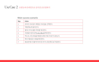 Main success scenario
Step Action
1 온라인조모임이예정된조모임을선택한다.
2 ‘채팅’메뉴에들어간다.
3 ‘출석/지각/불참여부를체크한다.
4 조원들의접속상태(online/offline)을확인한다.
5 텍스트,사진,파일을채팅창내에서메시지로주고받는다.
6 메시지를읽은사람을확인한다.
7 중요한메시지를하이라이트하거나회의록으로저장한다.
 