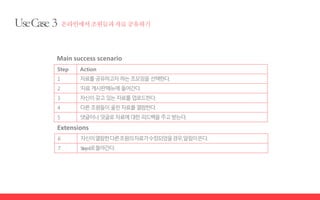 Main success scenario
Step Action
1 자료를공유하고자하는조모임을선택한다.
2 ‘자료게시판’메뉴에들어간다.
3 자신이갖고있는자료를업로드한다.
4 다른조원들이올린자료를열람한다.
5 댓글이나덧글로자료에대한피드백을주고받는다.
Extensions
6 자신이열람한다른조원의자료가수정되었을경우,알림이뜬다.
7 Step4로돌아간다.
 