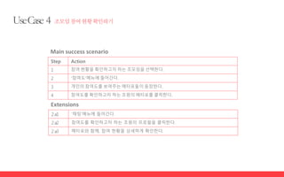 Main success scenario
Step Action
1 참여 현황을 확인하고자 하는 조모임을 선택한다.
2 ‘참여도’메뉴에 들어간다.
3 개인의 참여도를 보여주는 메타포들이 등장한다.
4 참여도를 확인하고자 하는 조원의 메타포를 클릭한다.
Extensions
2a1 ‘채팅’메뉴에 들어간다.
2a2 참여도를 확인하고자 하는 조원의 프로필을 클릭한다.
2a3 메타포와 함께, 참여 현황을 상세하게 확인한다.
 