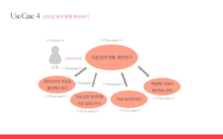 팀플랜드 Use cases (1)