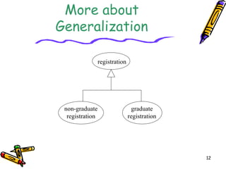 12
registration
graduate
registration
non-graduate
registration
More about
Generalization
 