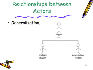 17
Relationships between
Actors
• Generalization.
student
non-graduate
student
graduate
student
 