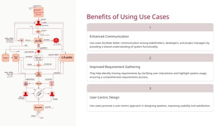 Use Cases and SRS Documents properly.pptx