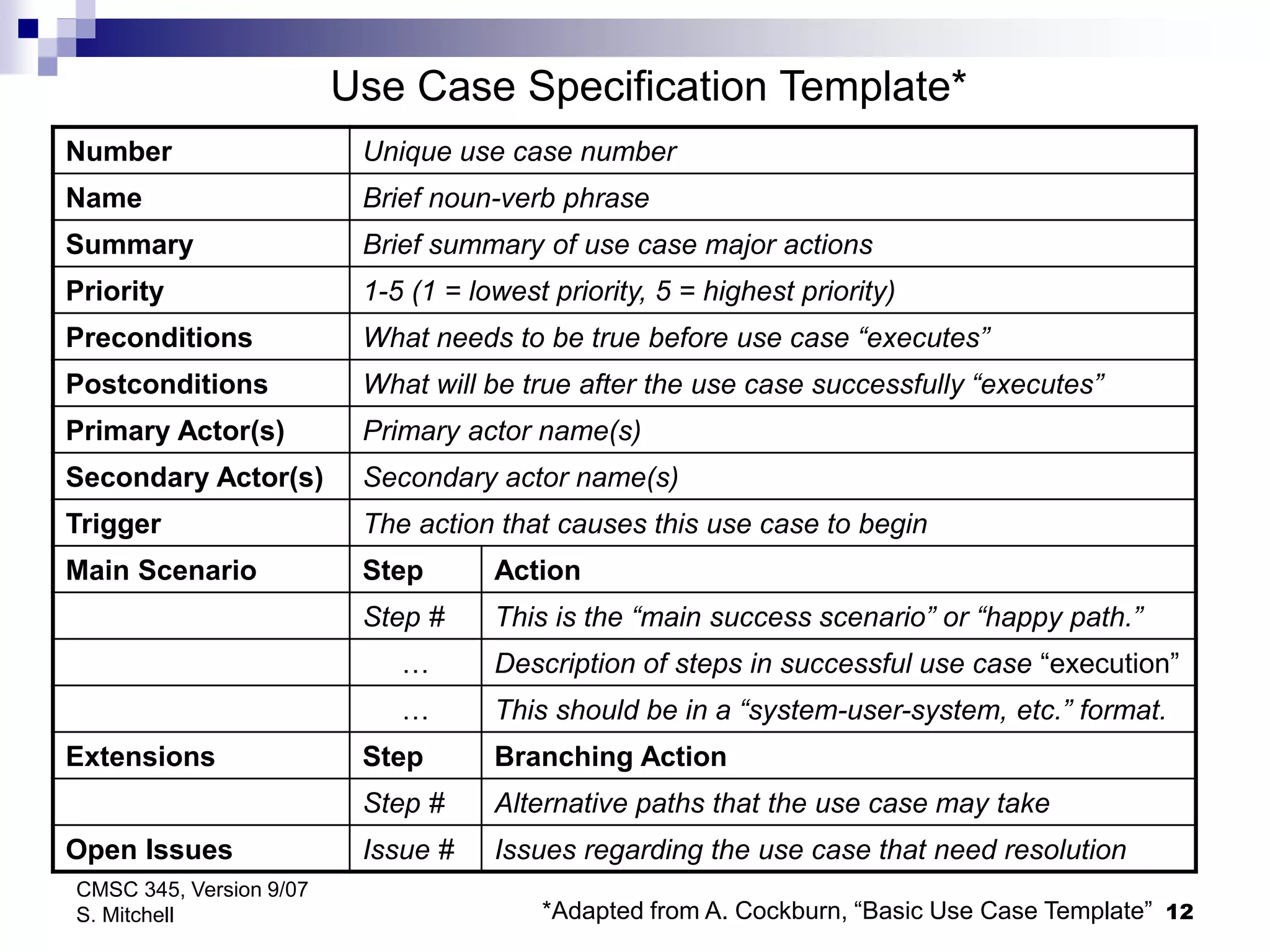 12
CMSC 345, Version 9/07
S. Mitchell
Number Unique use case number
Name Brief noun-verb phrase
Summary Brief summary of use case major actions
Priority 1-5 (1 = lowest priority, 5 = highest priority)
Preconditions What needs to be true before use case “executes”
Postconditions What will be true after the use case successfully “executes”
Primary Actor(s) Primary actor name(s)
Secondary Actor(s) Secondary actor name(s)
Trigger The action that causes this use case to begin
Main Scenario Step Action
Step # This is the “main success scenario” or “happy path.”
… Description of steps in successful use case “execution”
… This should be in a “system-user-system, etc.” format.
Extensions Step Branching Action
Step # Alternative paths that the use case may take
Open Issues Issue # Issues regarding the use case that need resolution
Use Case Specification Template*
*Adapted from A. Cockburn, “Basic Use Case Template”
 
