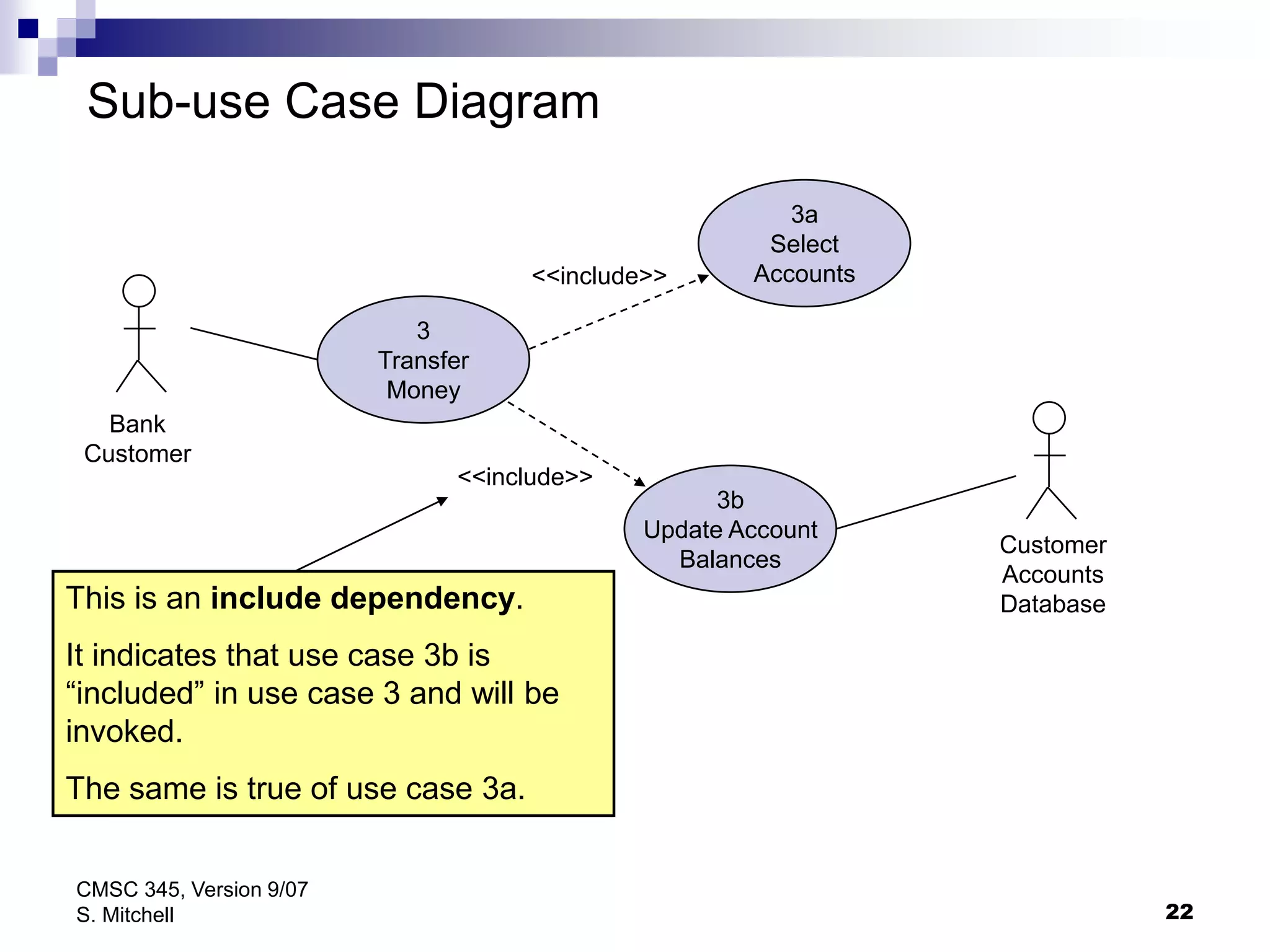 22
CMSC 345, Version 9/07
S. Mitchell
3
Transfer
Money
Bank
Customer
Customer
Accounts
Database
3b
Update Account
Balances
3a
Select
Accounts
<<include>>
<<include>>
Sub-use Case Diagram
This is an include dependency.
It indicates that use case 3b is
“included” in use case 3 and will be
invoked.
The same is true of use case 3a.
 