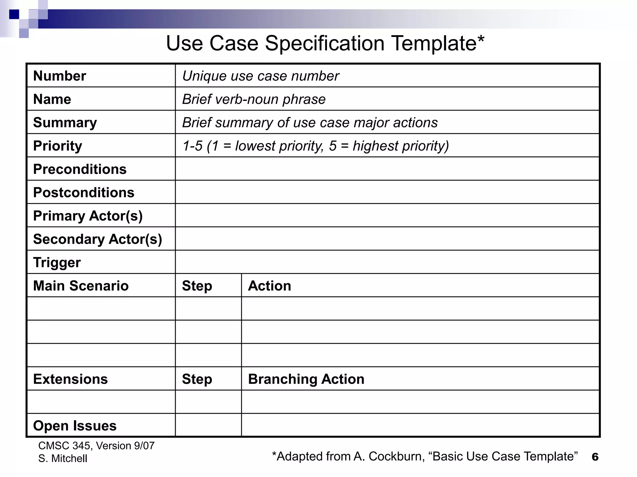 6
CMSC 345, Version 9/07
S. Mitchell
Number Unique use case number
Name Brief verb-noun phrase
Summary Brief summary of use case major actions
Priority 1-5 (1 = lowest priority, 5 = highest priority)
Preconditions
Postconditions
Primary Actor(s)
Secondary Actor(s)
Trigger
Main Scenario Step Action
Extensions Step Branching Action
Open Issues
Use Case Specification Template*
*Adapted from A. Cockburn, “Basic Use Case Template”
 