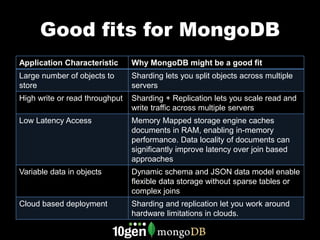 Common MongoDB Use Cases | PDF | Databases | Computer Software and ...