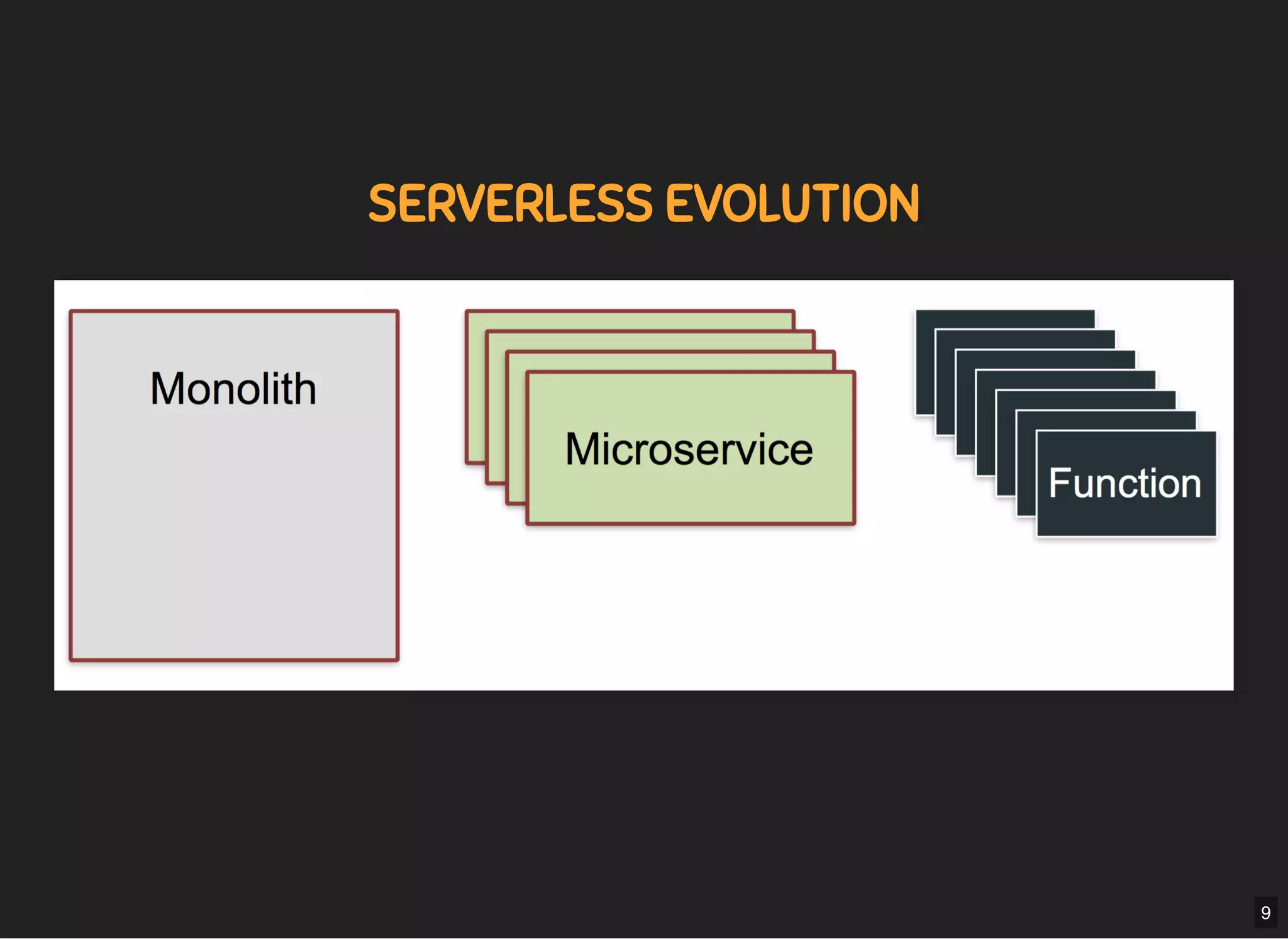 5/7/2019 MLSDev
localhost:8000/?print-pdﬁ#/ 23/80
SERVERLESS EVOLUTIONSERVERLESS EVOLUTION
9
 