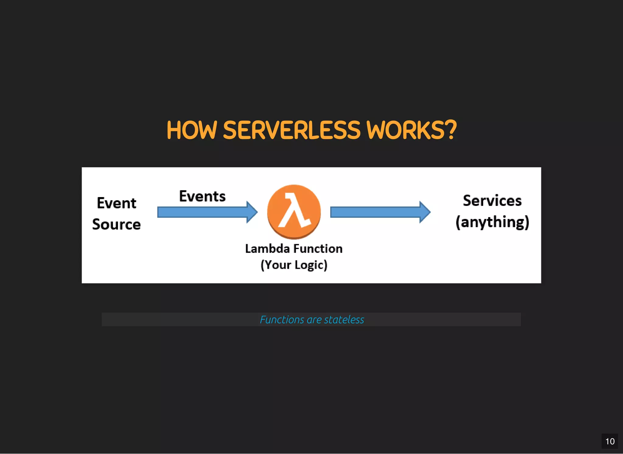 5/7/2019 MLSDev
localhost:8000/?print-pdﬁ#/ 24/80
HOW SERVERLESS WORKS?HOW SERVERLESS WORKS?
Functions are stateless
10
 