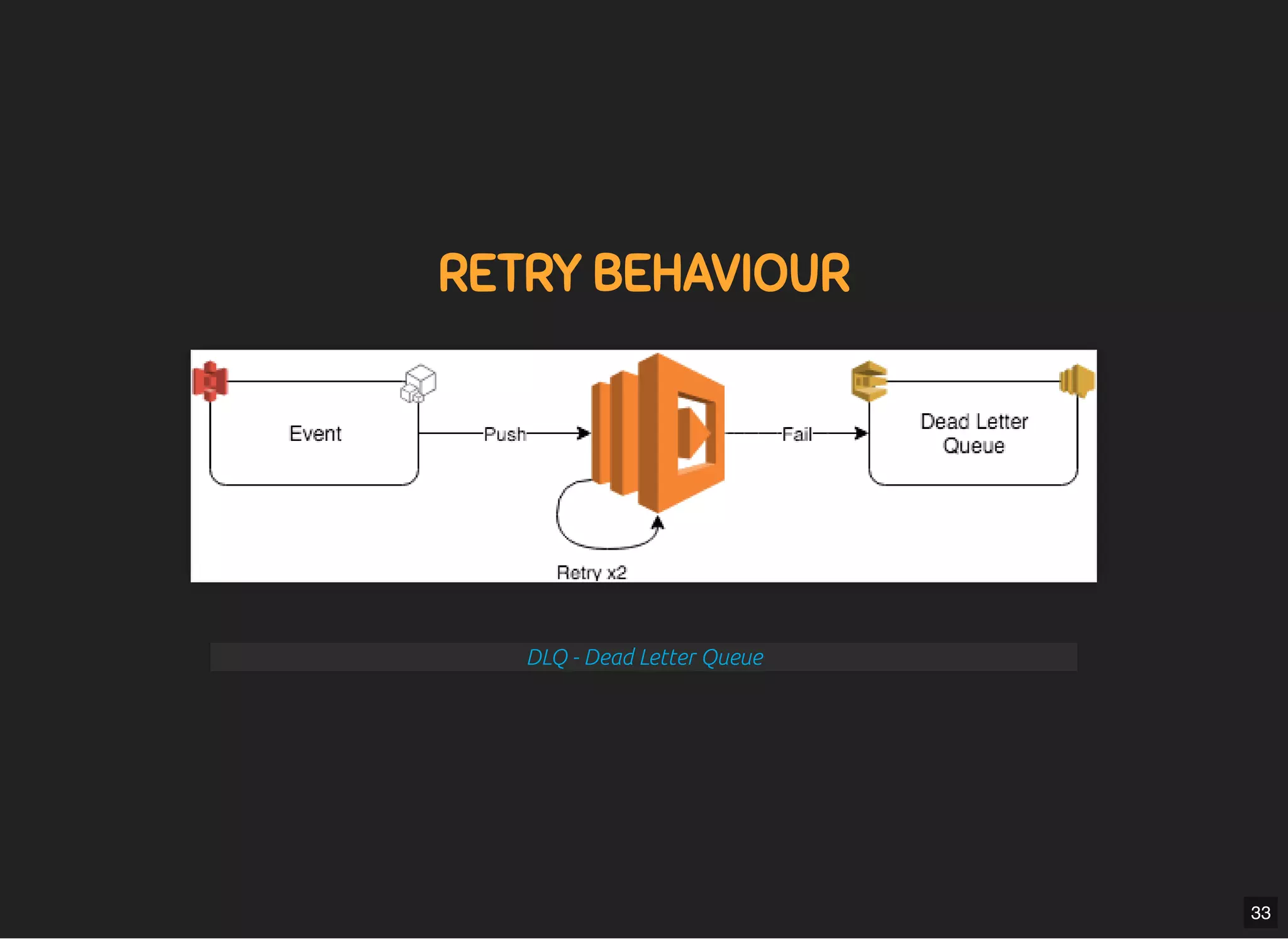 5/7/2019 MLSDev
localhost:8000/?print-pdﬁ#/ 60/80
RETRY BEHAVIOURRETRY BEHAVIOUR
DLQ - Dead Letter Queue
33
 