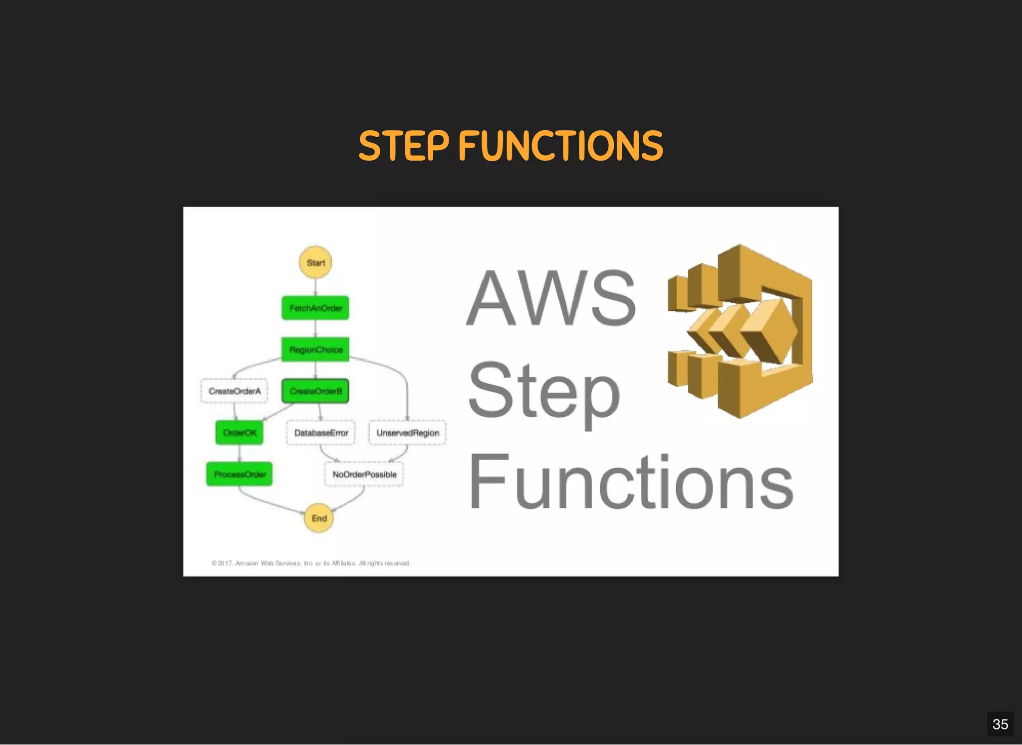 5/7/2019 MLSDev
localhost:8000/?print-pdﬁ#/ 62/80
STEP FUNCTIONSSTEP FUNCTIONS
35
 
