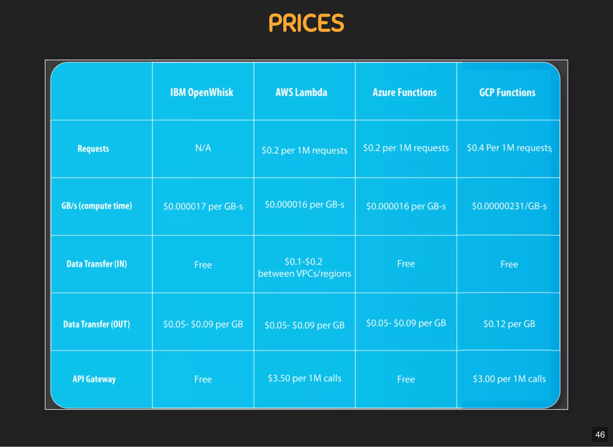 5/7/2019 MLSDev
localhost:8000/?print-pdﬁ#/ 73/80
PRICESPRICES
46
 
