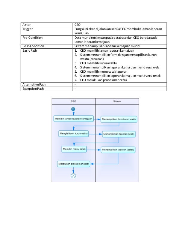 Use case specification dan activity diagram [INTERNAL 