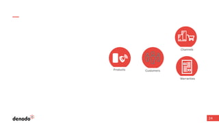 24
Customers
Warranties
Channels
Products
 