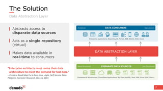 7
The Solution
Data Abstraction Layer
Abstracts access to
disparate data sources
Acts as a single repository
(virtual)
Makes data available in
real-time to consumers
DATA ABSTRACTION LAYER
“Enterprise architects must revise their data
architecture to meet the demand for fast data.”
– Create a Road Map For A Real-time, Agile, Self-Service Data
Platform, Forrester Research, Dec 16, 2015
 
