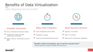 9
Benefits of Data Virtualization
“Get it Real-time and Get it Fast!”
Better Data Integration
Lower integration costs by 80%.
Flexibility to change.
Real-time (on-demand) data services.
Complete Information
Focus on business information needs.
Include web / cloud, big data,
unstructured, streaming.
Bigger volumes, richer/easier access to
data.
Better Business Outcome
Projects in 4-6 weeks.
ROI in <6 months.
Adds new IT and business capabilities
“Benefits of Data Virtualization: get it real-time and get it fast!”
– William McKnight, President, McKnight Consulting Group
 