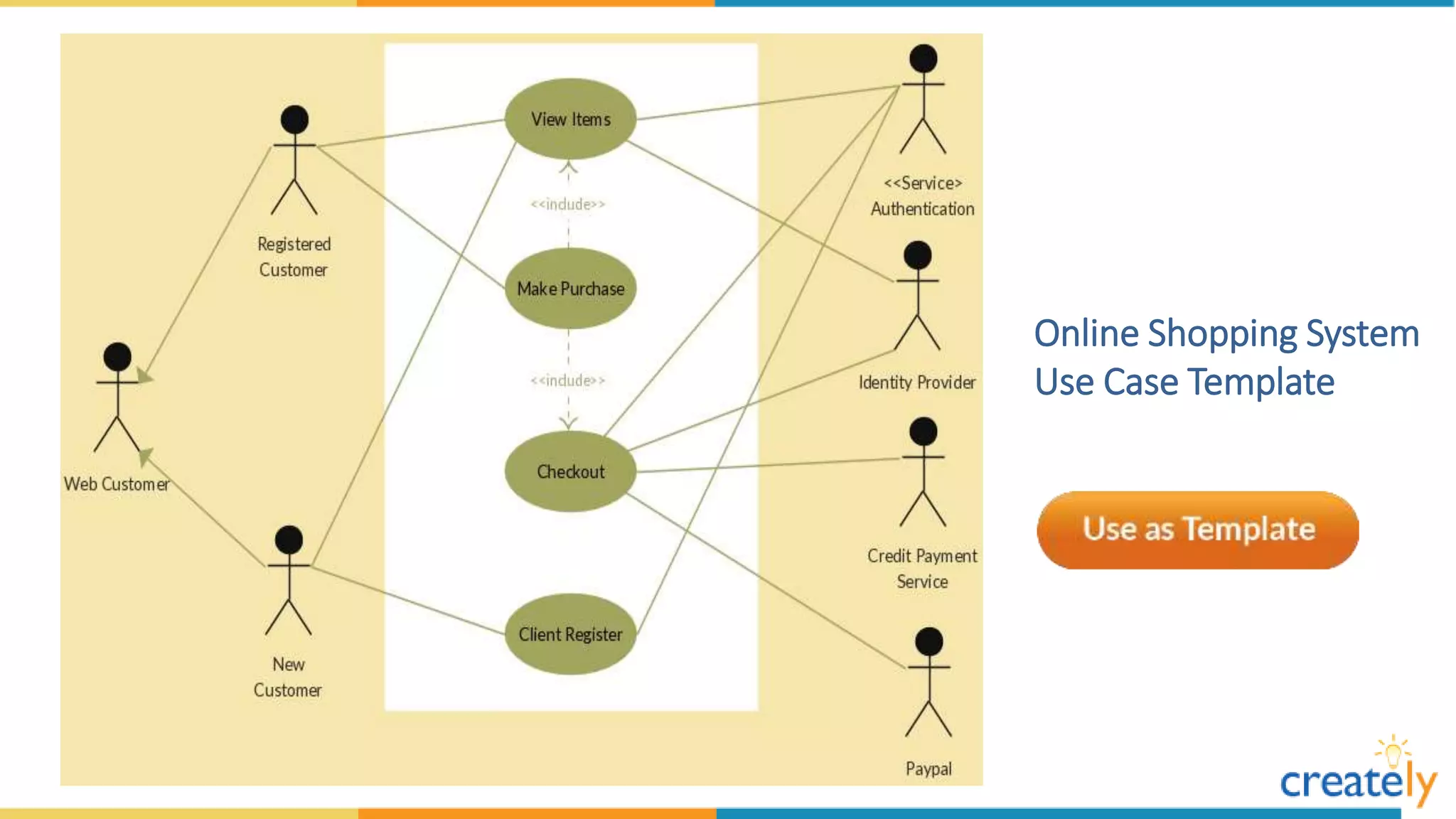 Use Case Diagram Templates by Creately | PPT