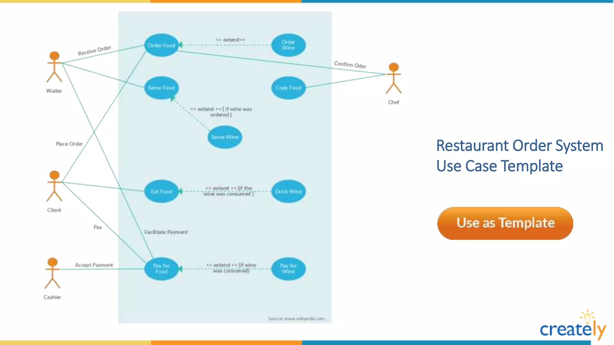 Use Case Diagram Templates by Creately | PPT