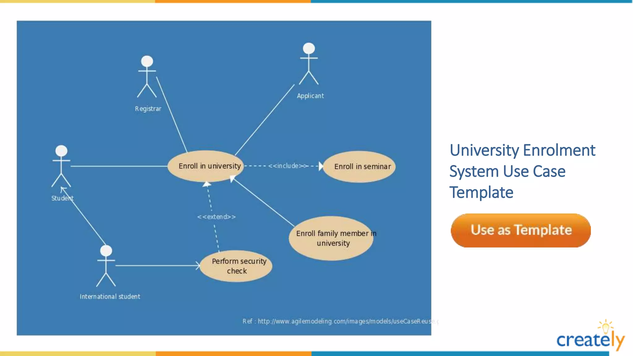 Use Case Diagram Templates by Creately | PPTX