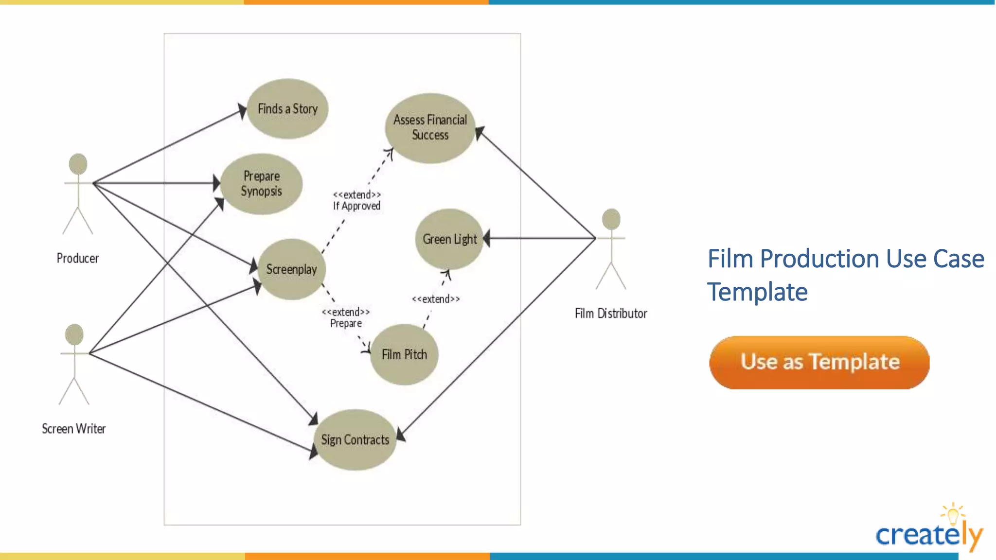 Use Case Diagram Templates by Creately | PPTX