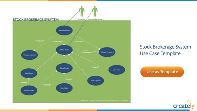 Use Case Diagram Templates by Creately | PPTX