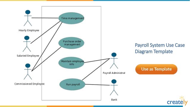 Use Case Diagram Templates by Creately | PPTX