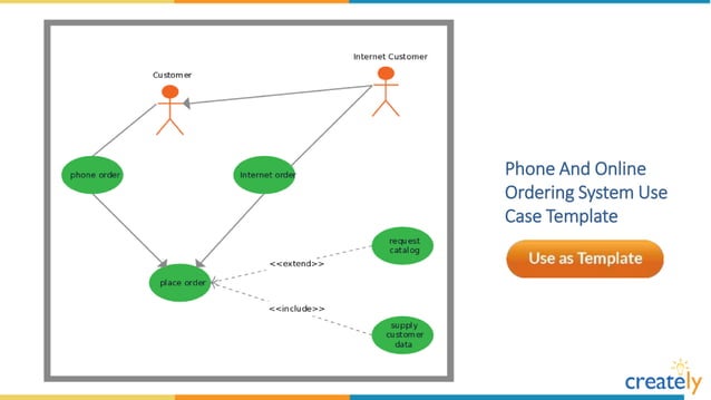 Use Case Diagram Templates by Creately | PPTX