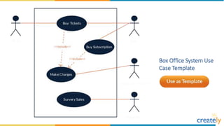 Use Case Diagram Templates by Creately | PPTX