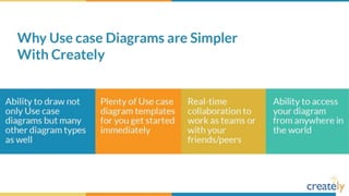 Use Case Diagram Templates by Creately | PPTX