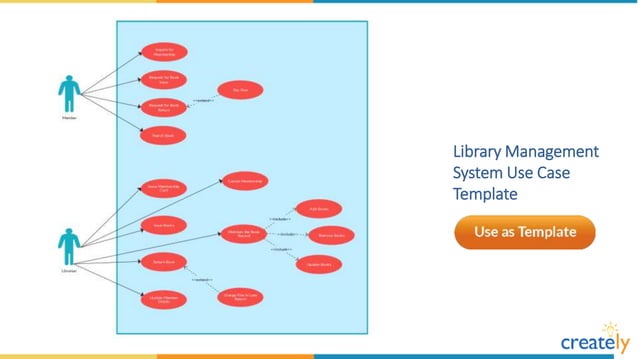 Use Case Diagram Templates by Creately | PPTX