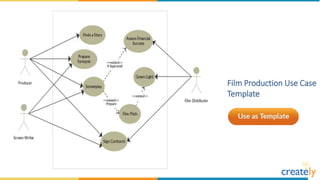 Use Case Diagram Templates by Creately | PPTX
