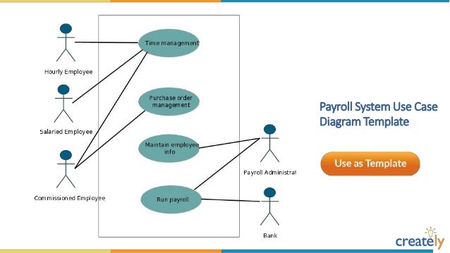 Payroll Management: Use Case Diagram For Payroll Management System