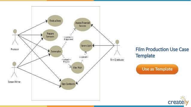 15 Use Case Diagram For Payroll System Robhosking Dia - vrogue.co