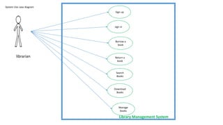 System Use case diagram
sign in
Borrow a
book
Return a
book
Search
Books
Download
Books
Manage
books
librarian
Library Management System
Sign up
 