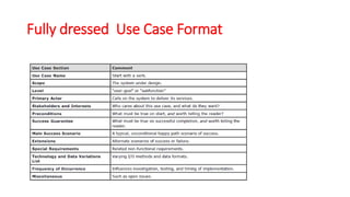 Fully dressed Use Case Format
 