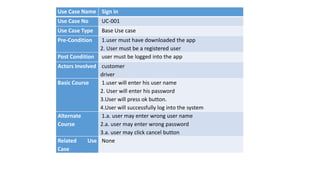 Use Case Name Sign in
Use Case No UC-001
Use Case Type Base Use case
Pre-Condition 1.user must have downloaded the app
2. User must be a registered user
Post Condition user must be logged into the app
Actors Involved customer
driver
Basic Course 1.user will enter his user name
2. User will enter his password
3.User will press ok button.
4.User will successfully log into the system
Alternate
Course
1.a. user may enter wrong user name
2.a. user may enter wrong password
3.a. user may click cancel button
Related Use
Case
None
 