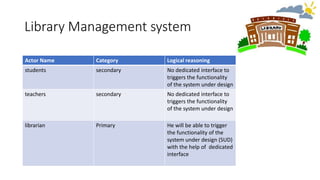 Library Management system
Actor Name Category Logical reasoning
students secondary No dedicated interface to
triggers the functionality
of the system under design
teachers secondary No dedicated interface to
triggers the functionality
of the system under design
librarian Primary He will be able to trigger
the functionality of the
system under design (SUD)
with the help of dedicated
interface
 